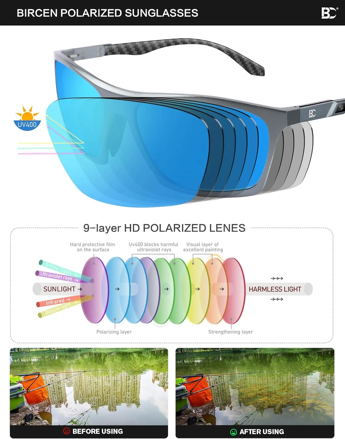 BIRCEN Men Sunglasses Polarized UV-Protection: Wrap Around Black Sport Shades for Mens Driving Fishing Golf